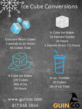 Ice Cube Conversions